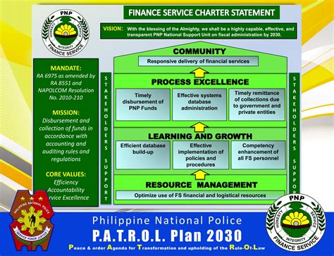 pnp finance service reviews|fs.pnp.gov.ph.